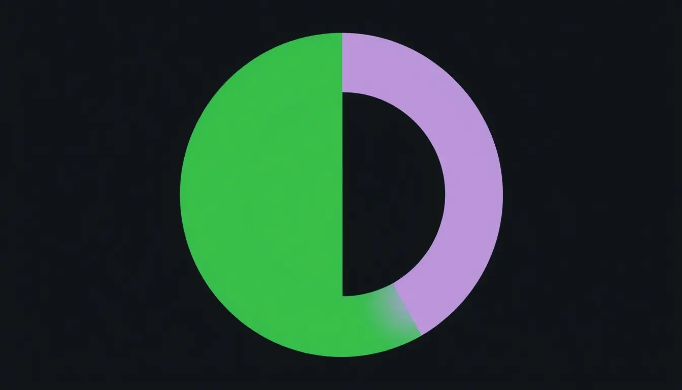16 out of 20 as a percentage