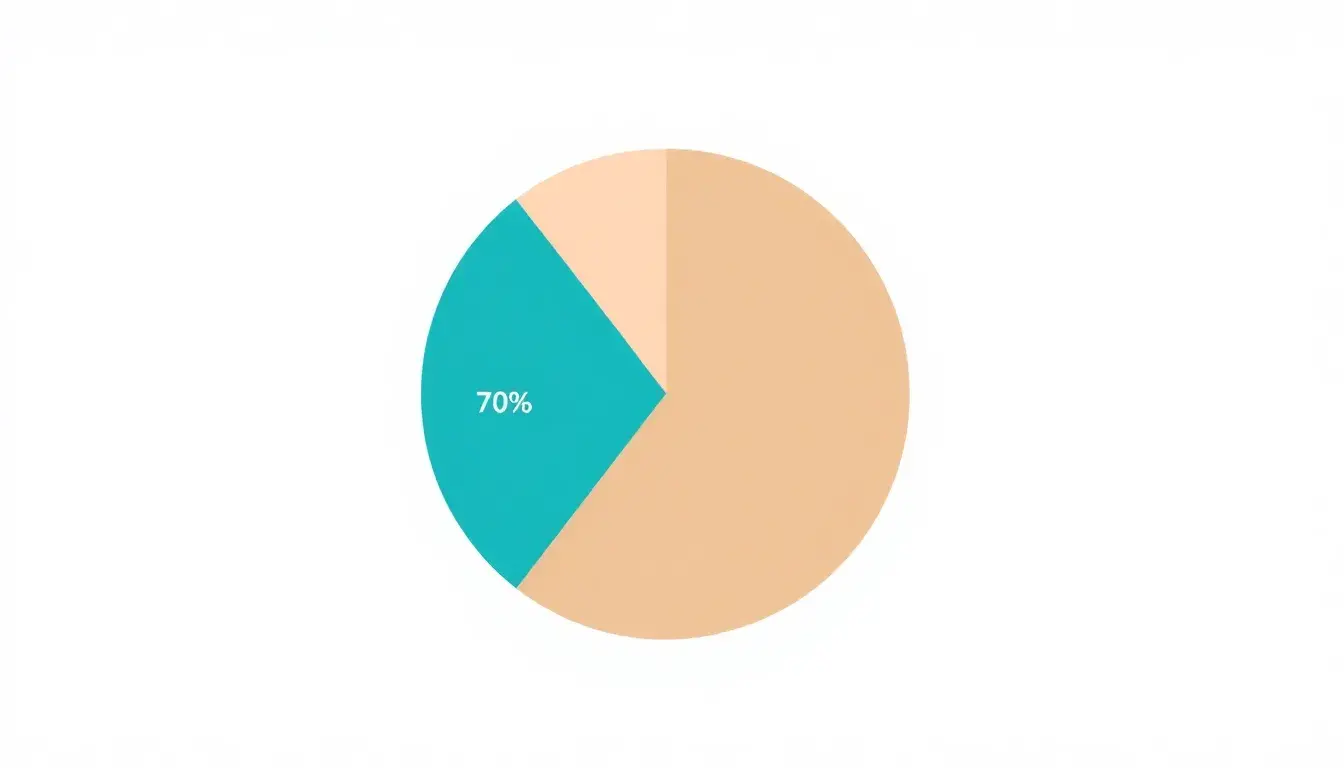 14 out of 20 as a percentage
